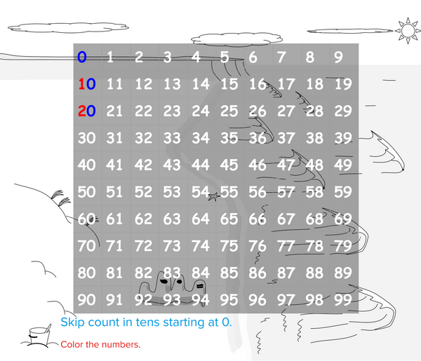 Skip Counting in Tens