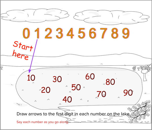 Skip Counting in Tens
