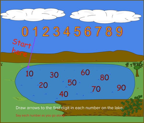 Skip Counting in Tens