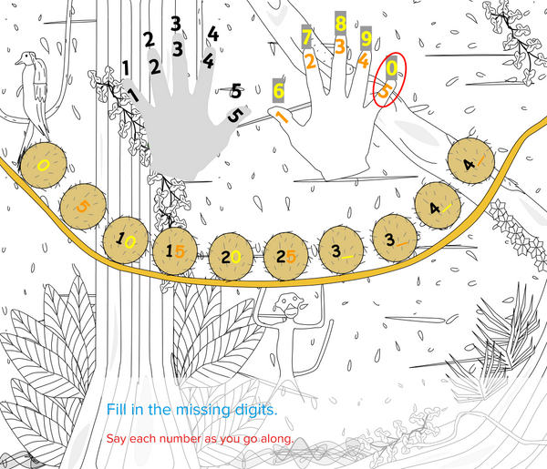 Skip Counting in Fives