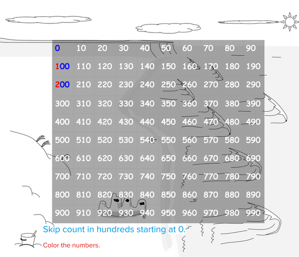 Skip Counting in Hundreds