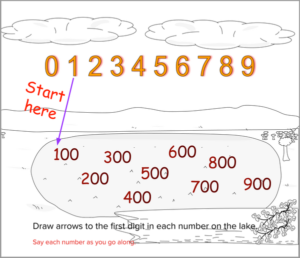 Skip Counting in Hundreds