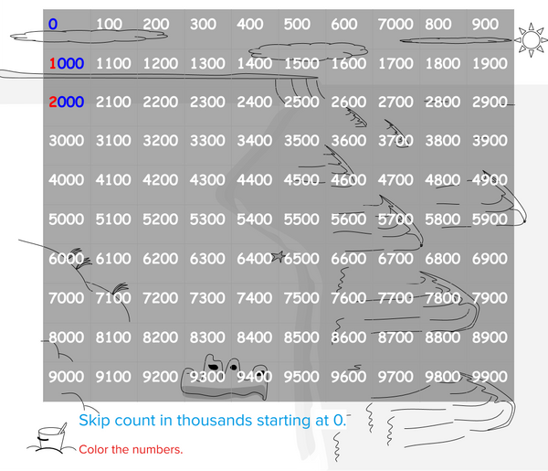 Skip Counting in Thousands