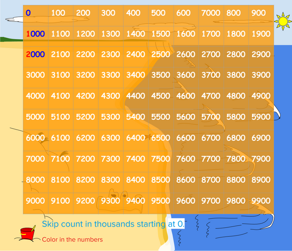 Skip Counting in Thousands