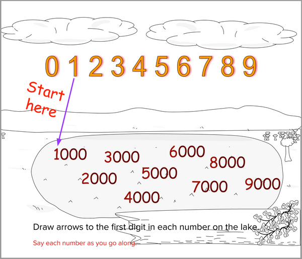Skip Counting in Thousands