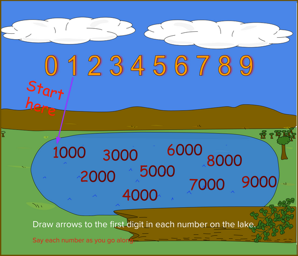 Skip Counting in Thousands