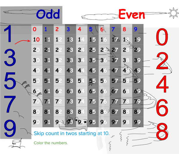 Skip Counting in Twos