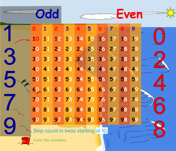 Skip Counting in Twos