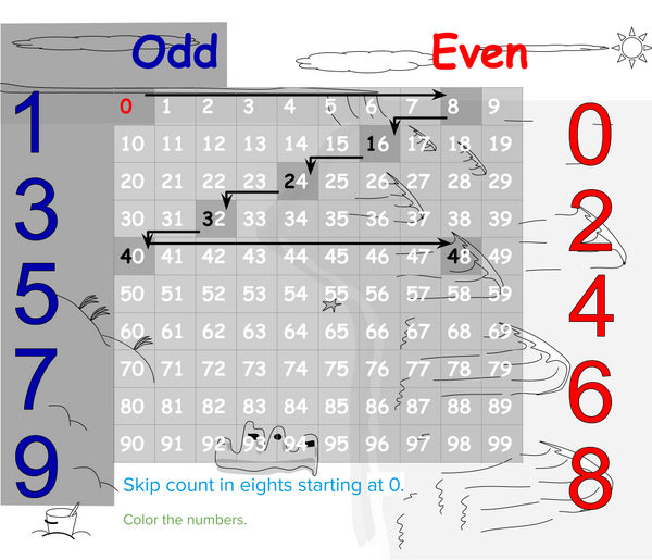 Skip Counting in Eights