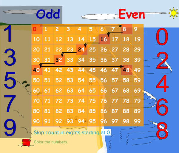 Skip Counting in Eights