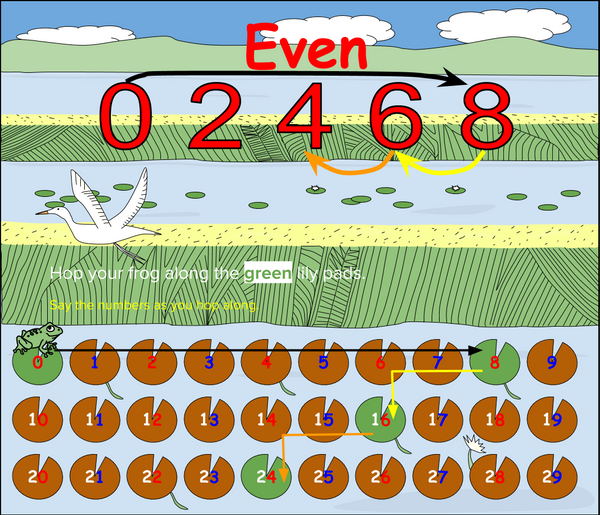 Skip Counting in Eights