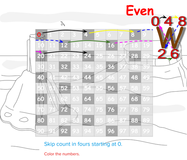 Skip Counting in Fours