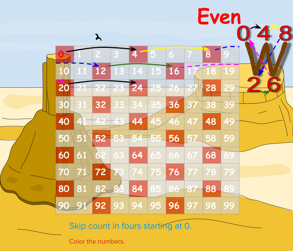 Skip Counting in Fours