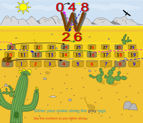 Skip Counting in Fours