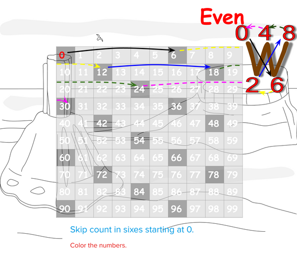 Skip Counting in Sixes