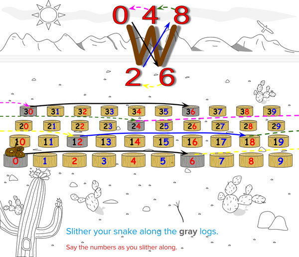 Skip Counting in Sixes