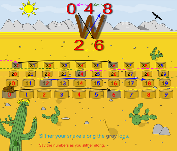 Skip Counting in Sixes