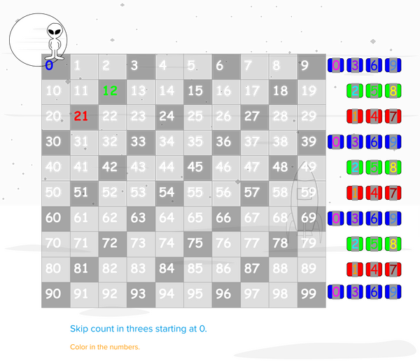 Skip Counting in Threes