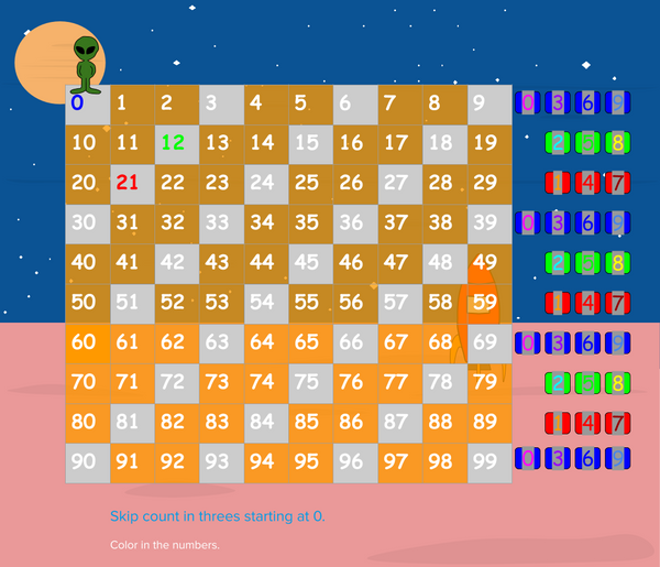Skip Counting in Threes