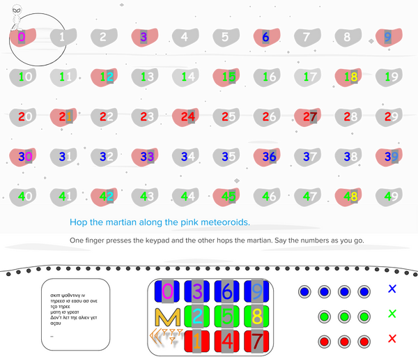 Skip Counting in Threes