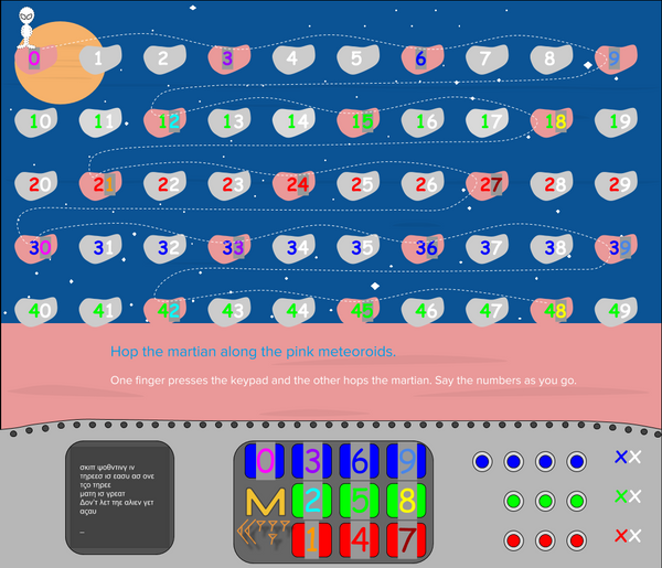 Skip Counting in Threes