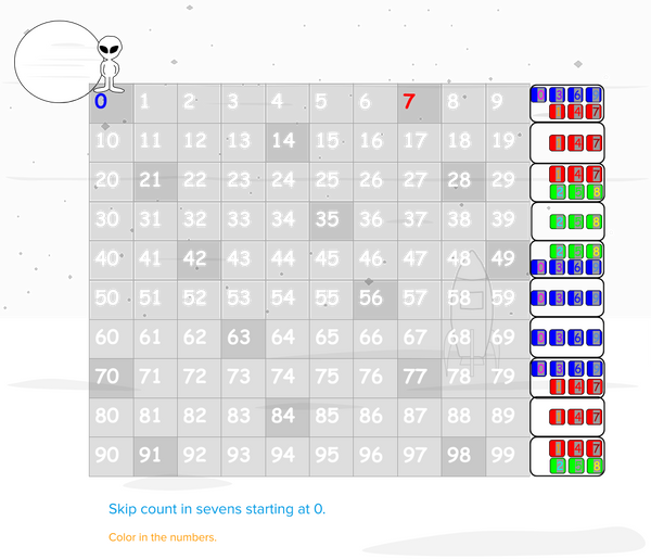 Skip Counting in Sevens