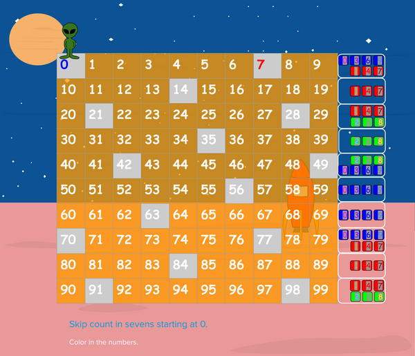 Skip Counting in Sevens