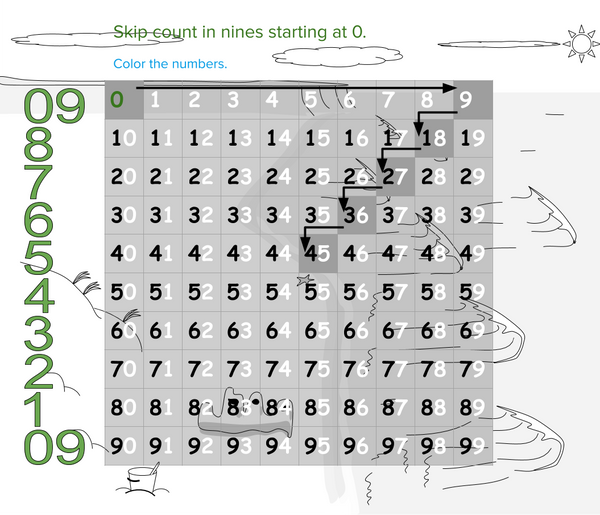 Skip Counting in Nines