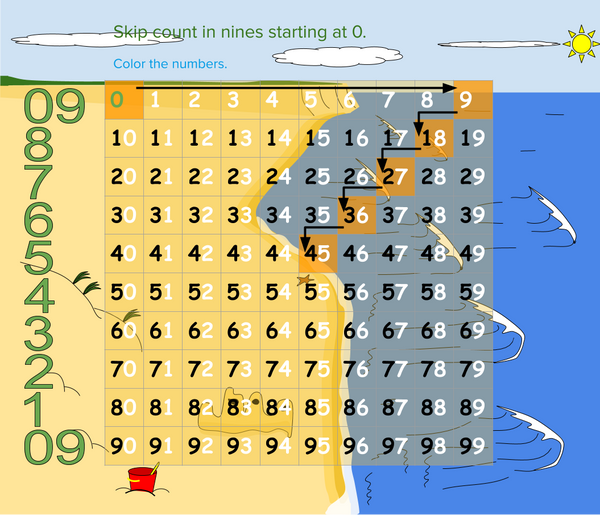 Skip Counting in Nines