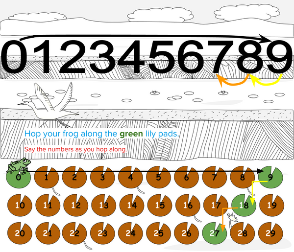 Skip Counting in Nines