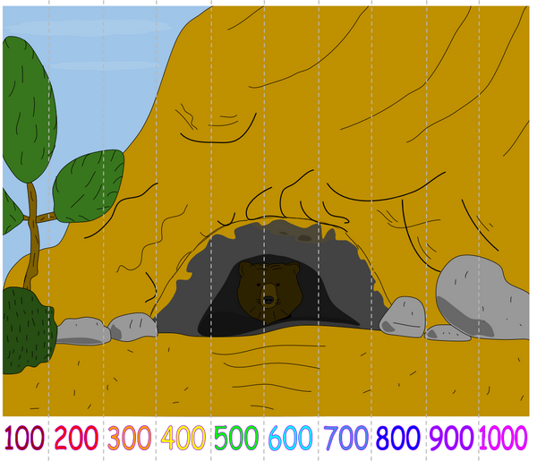 Skip Counting Puzzles: Hundreds