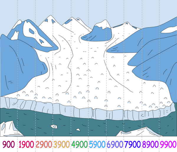 Skip Counting Puzzles: Thousands