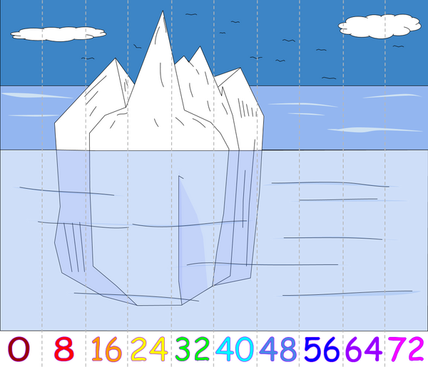 Skip Counting Puzzles: Eights