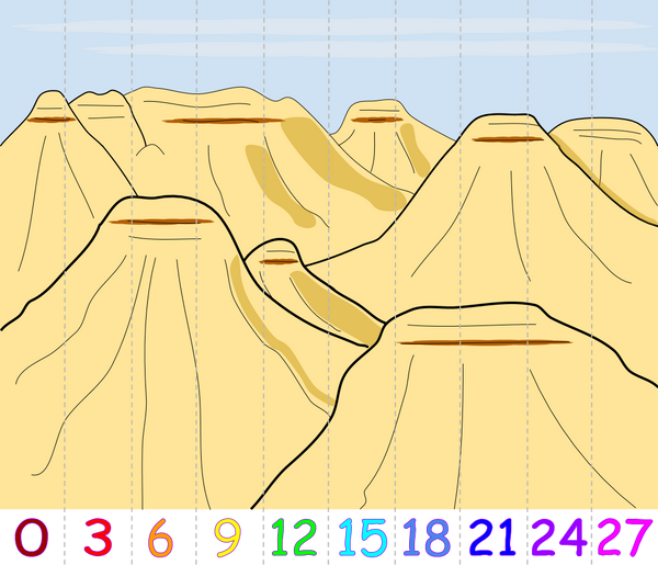 Skip Counting Puzzles: Threes