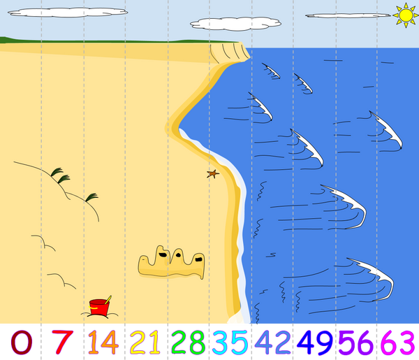 Skip Counting Puzzles: Sevens