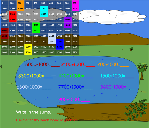 Adding and Subtracting a Thousand