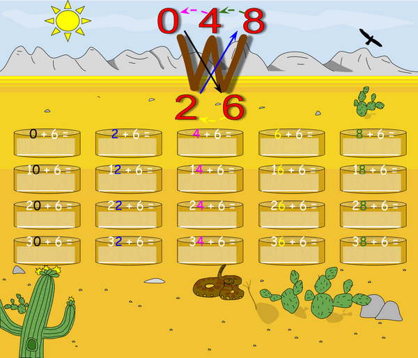 Adding and Subtracting Six