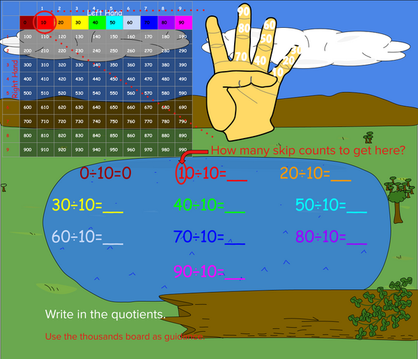 Multiplying and Dividing by Ten
