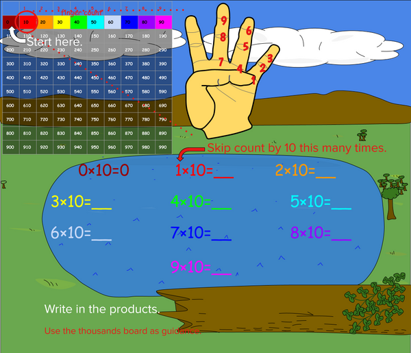 Multiplying and Dividing by Ten
