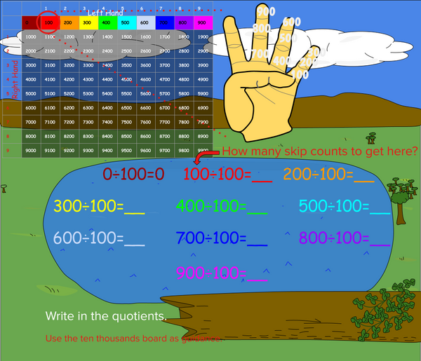 Multiplying and Dividing by a Hundred