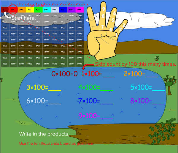 Multiplying and Dividing by a Hundred