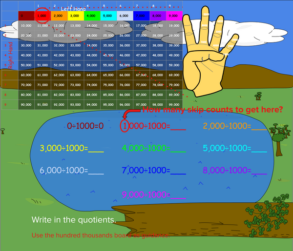 Multiplying and Dividing by a Thousand