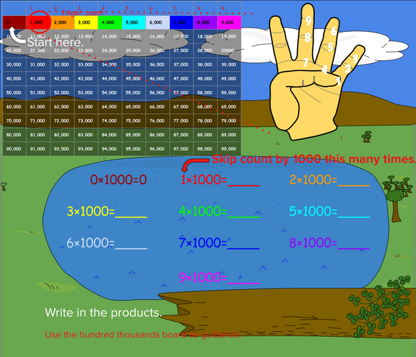 Multiplying and Dividing by a Thousand