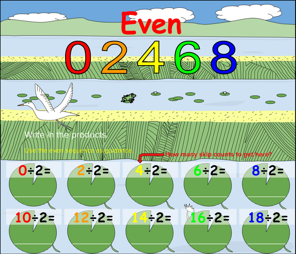 Multiplying and Dividing by Two
