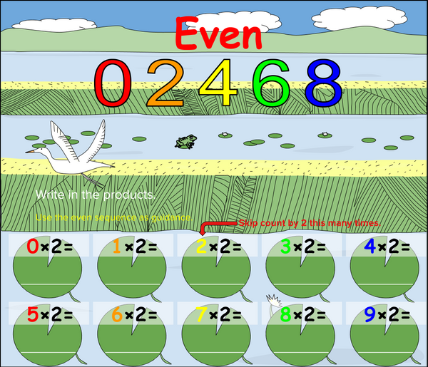 Multiplying and Dividing by Two