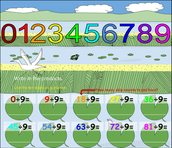 Multiplying and Dividing by Nine