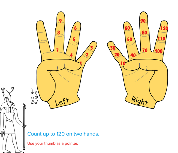 Multiplying and Dividing by Nine