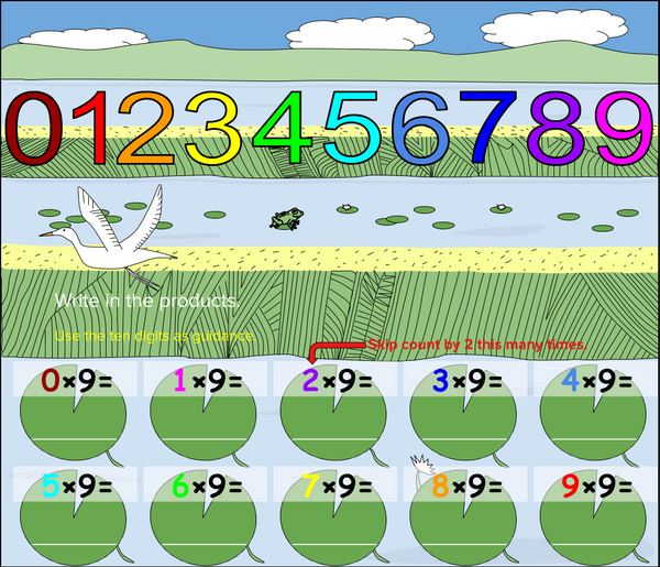 Multiplying and Dividing by Nine