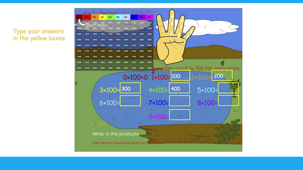 Multiplying and Dividing by a Hundred