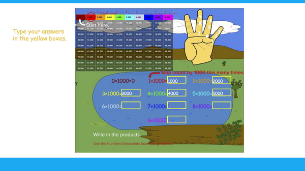 Multiplying and Dividing by a Thousand